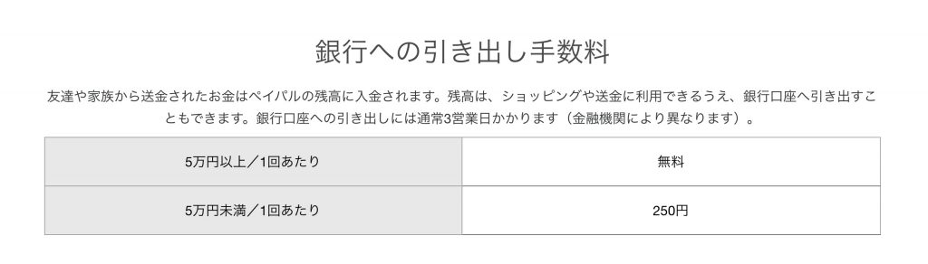 オンライン決済システム Paypal ペイパル について解説 副業ebay輸入ビジネスでマイホームを建てたスケのブログハウス